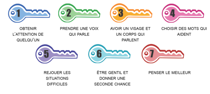 Découvrir les clés de communication Kimochis